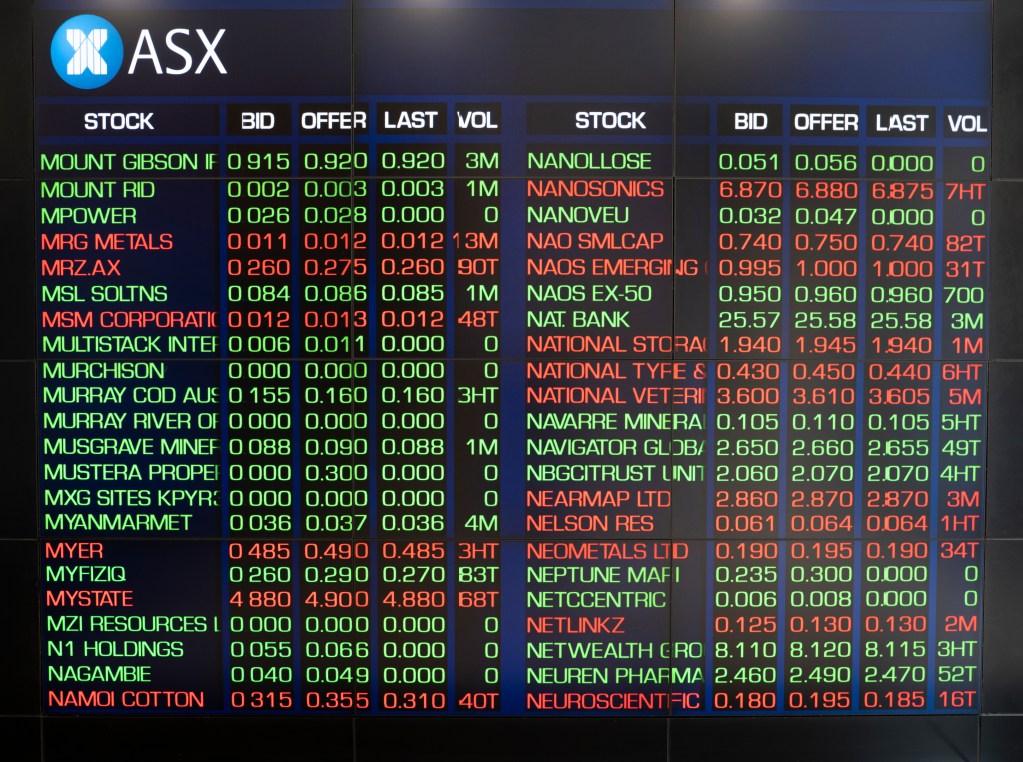 Market Index: How It Can Have a Huge Impact Your Investments 2 Share investment