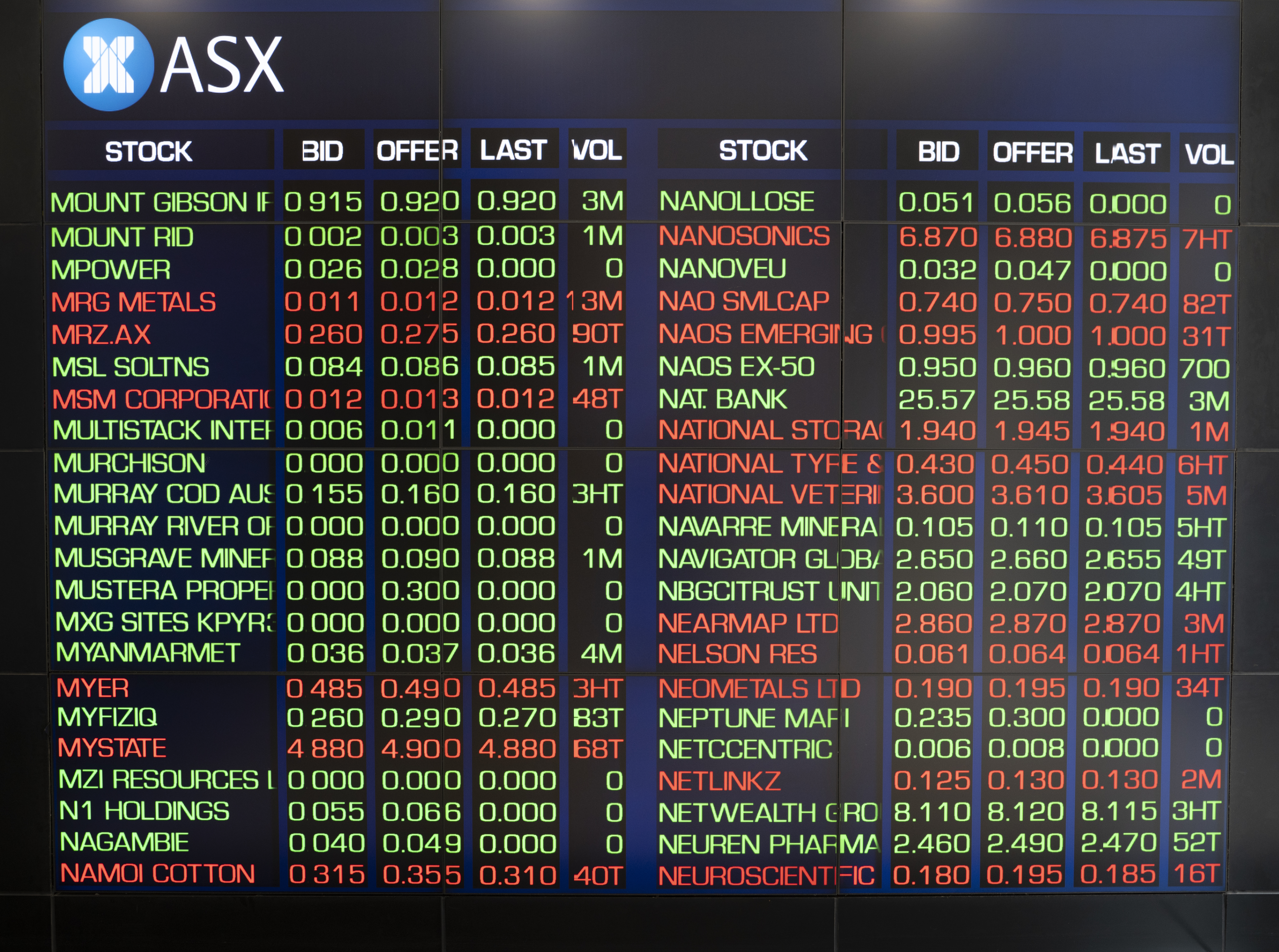 Investing in Shares and Unlocking Growth 1 Share investment