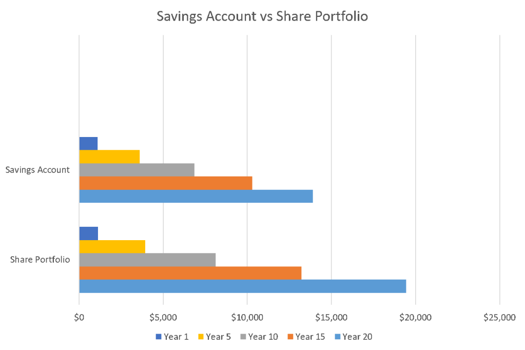 Investing: Gift Your Kids Long-Term Growth 2 wealthpic 1